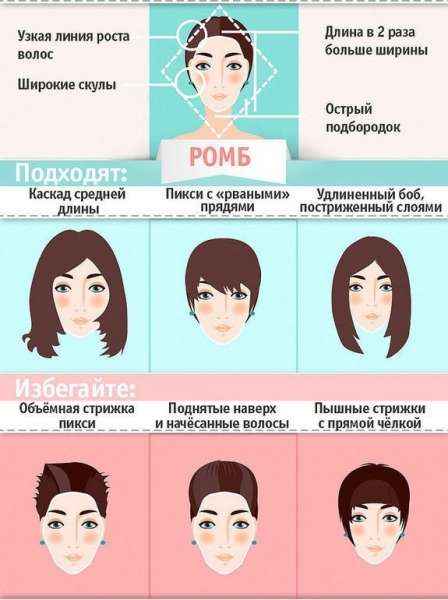 Типы лица у женщин. Как определить форму, фото