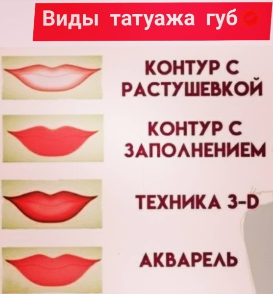 Акварельные губы (перманентный макияж губ). Техника, фото, отзывы